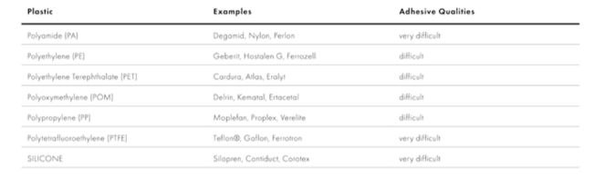 cold fix application Swarovski